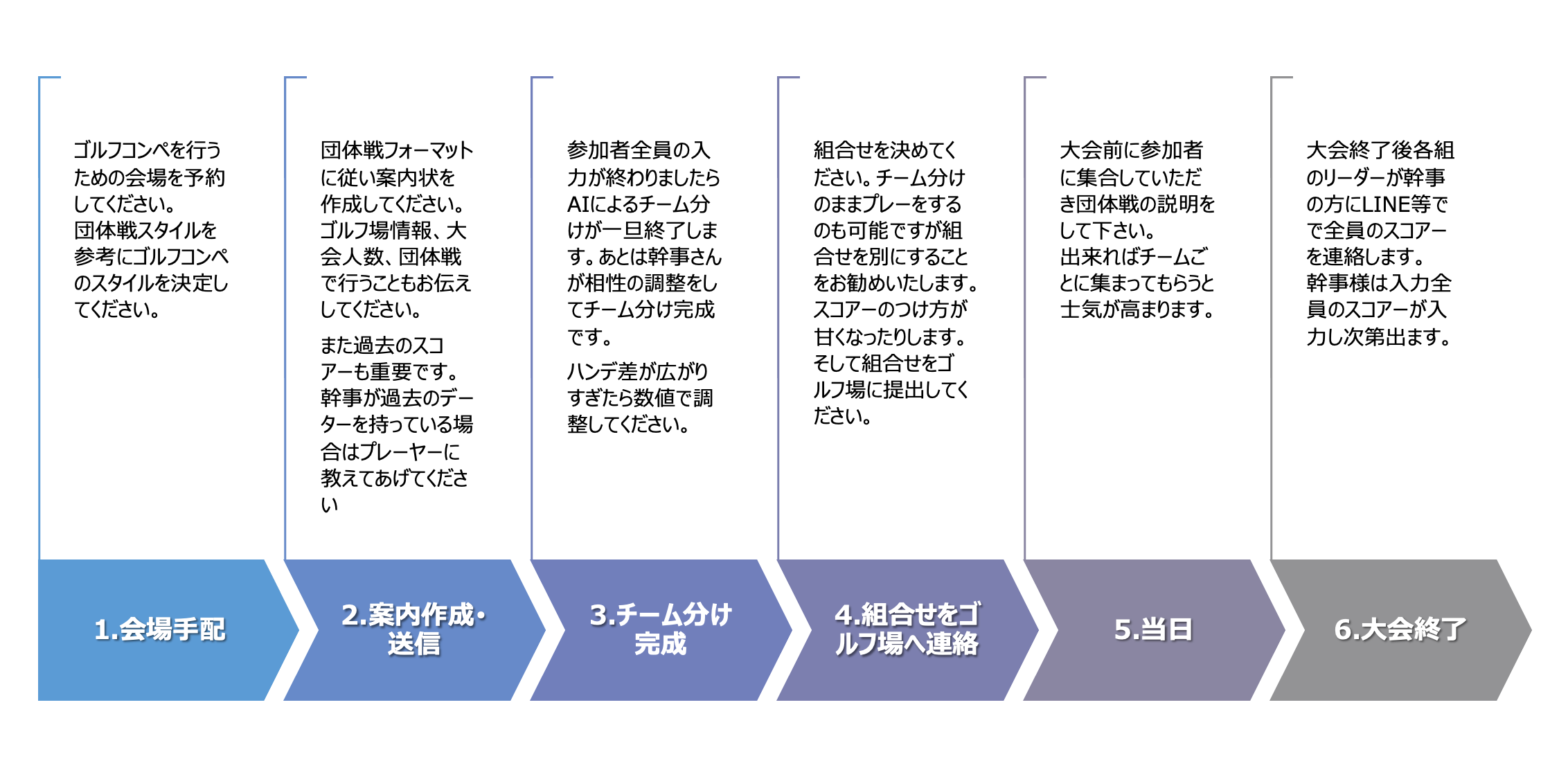 フローチャート